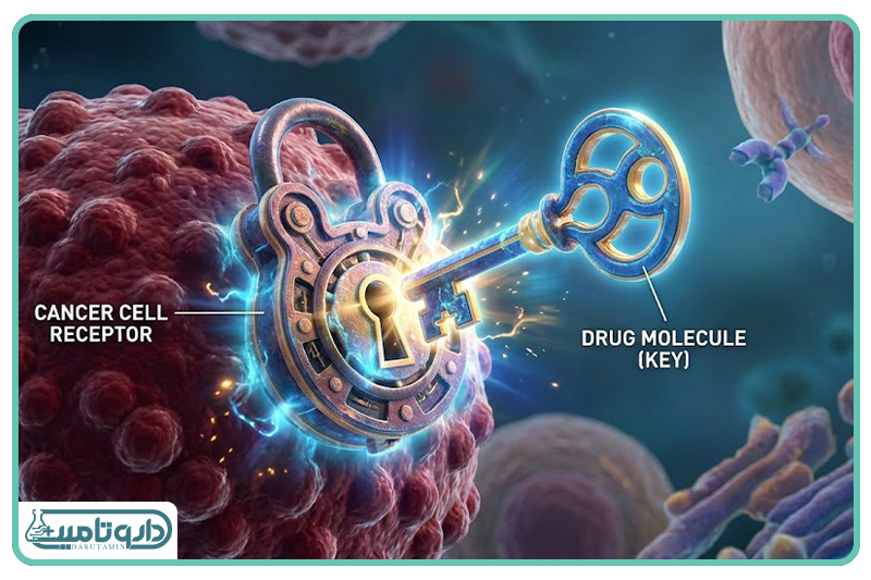 استراتژی هوشمندانه مولکولی