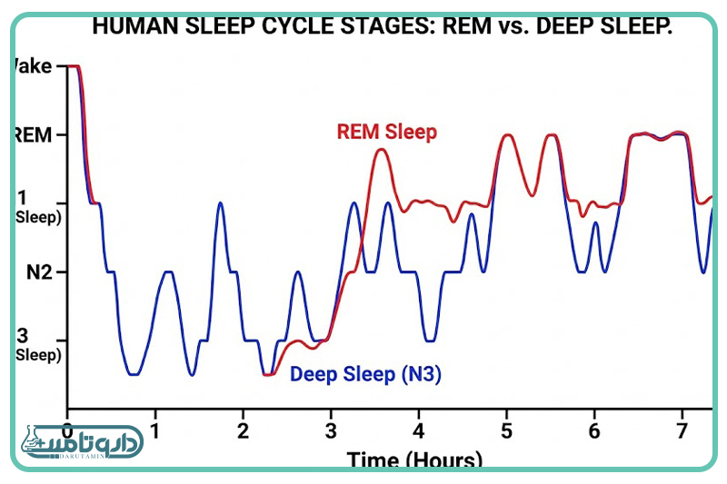مکانیسم اثر داروهای خوابآور