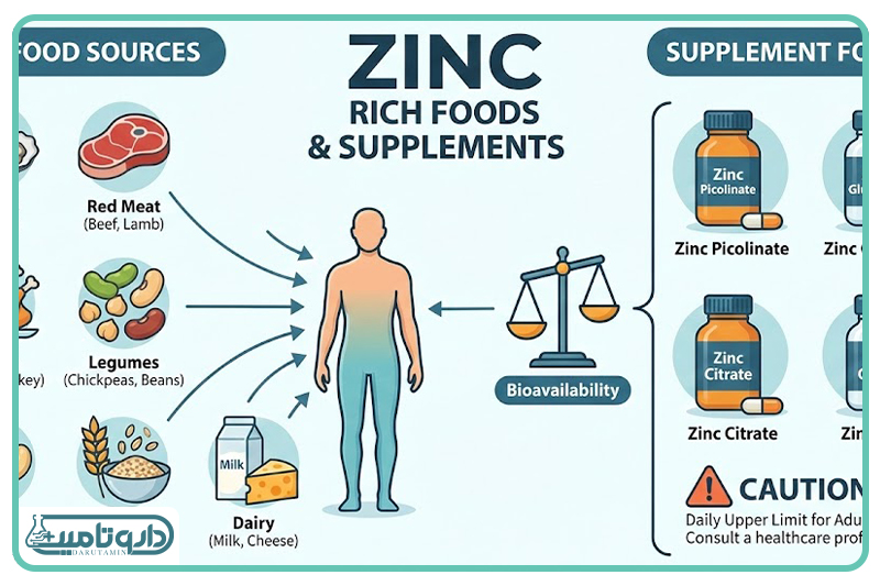 زینک؛ عنصری که قربانی نگرانی می&zwnj;شود